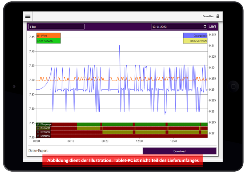 Violet. Dosier-Modul, Poolsteuerung, Schwimmbadsteuerung Web-App