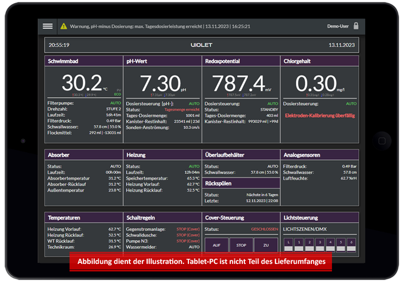 Violet. Dosier-Modul, Poolsteuerung, Schwimmbadsteuerung Web-App